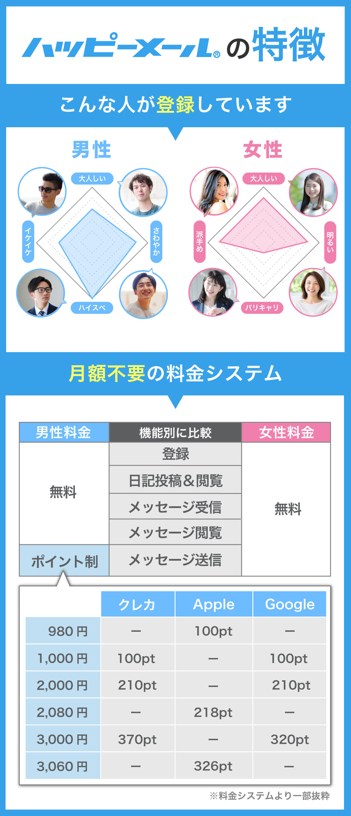ハッピーメールの特徴
