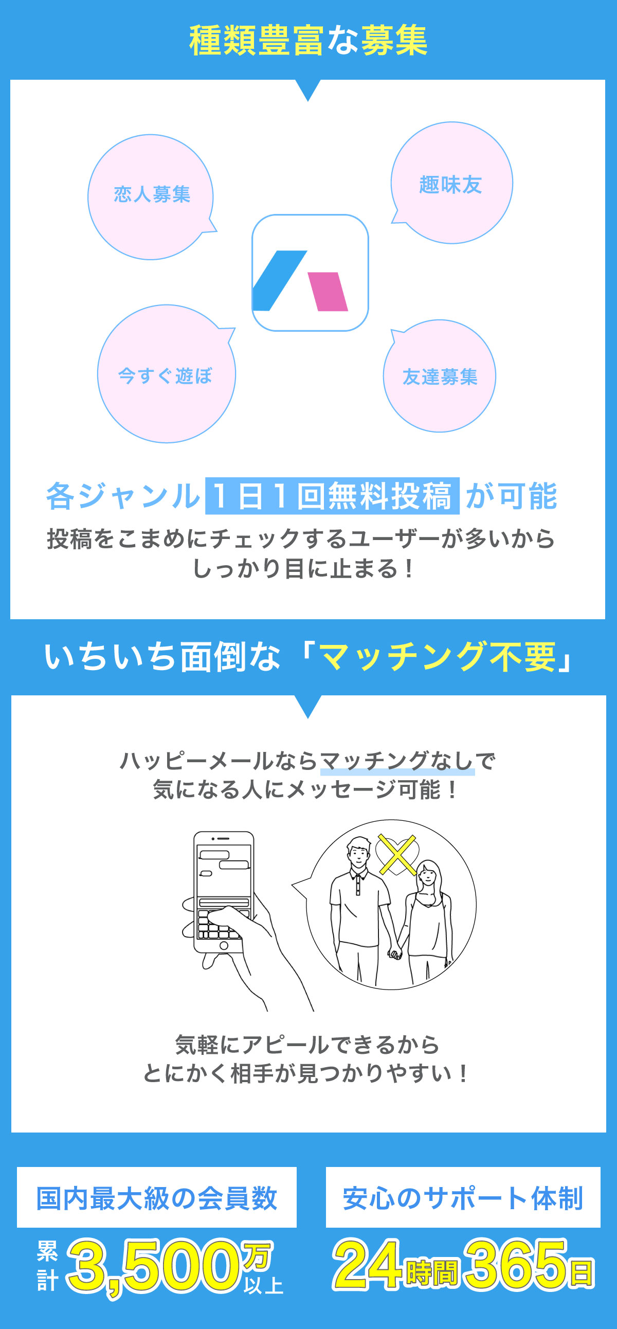 ハッピーメールの特徴
